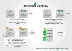 ЧЭНС-01-Скэнар-М в Самаре купить Медицинский интернет магазин - denaskardio.ru 