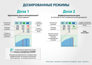 СКЭНАР-1-НТ (исполнение 01)  в Самаре купить Медицинский интернет магазин - denaskardio.ru 