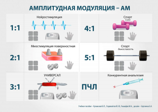 СКЭНАР-1-НТ (исполнение 01)  в Самаре купить Медицинский интернет магазин - denaskardio.ru 